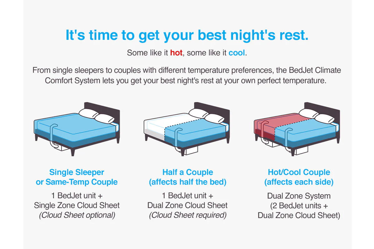 BedJet 3 Climate Comfort Sleep System - Image 10