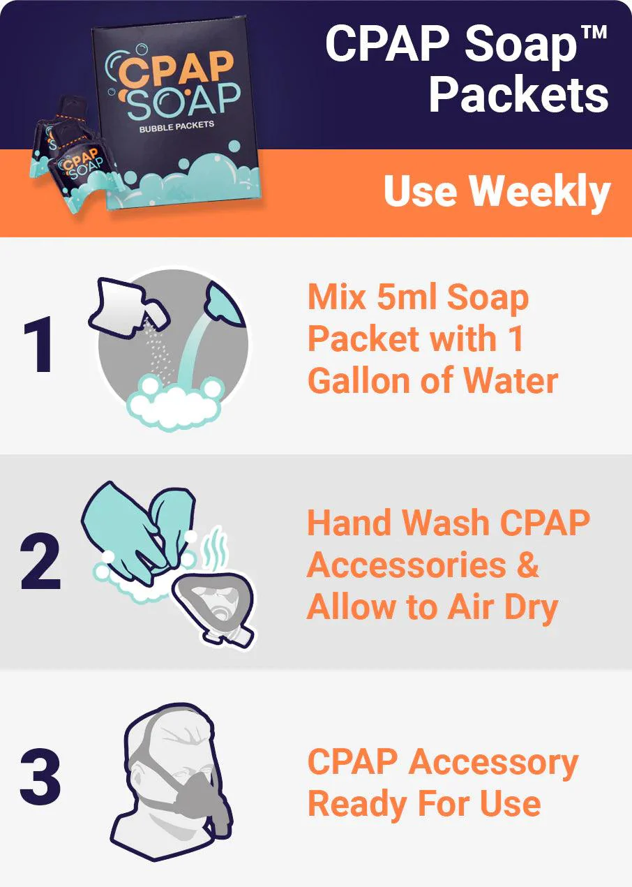 CPAP Soap Bubble Pads + Packets - Image 2