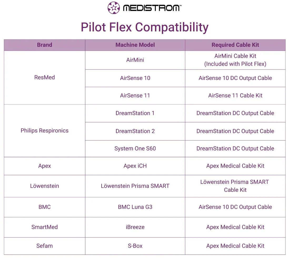 Medistrom Pilot Flex Travel CPAP Battery - Image 9