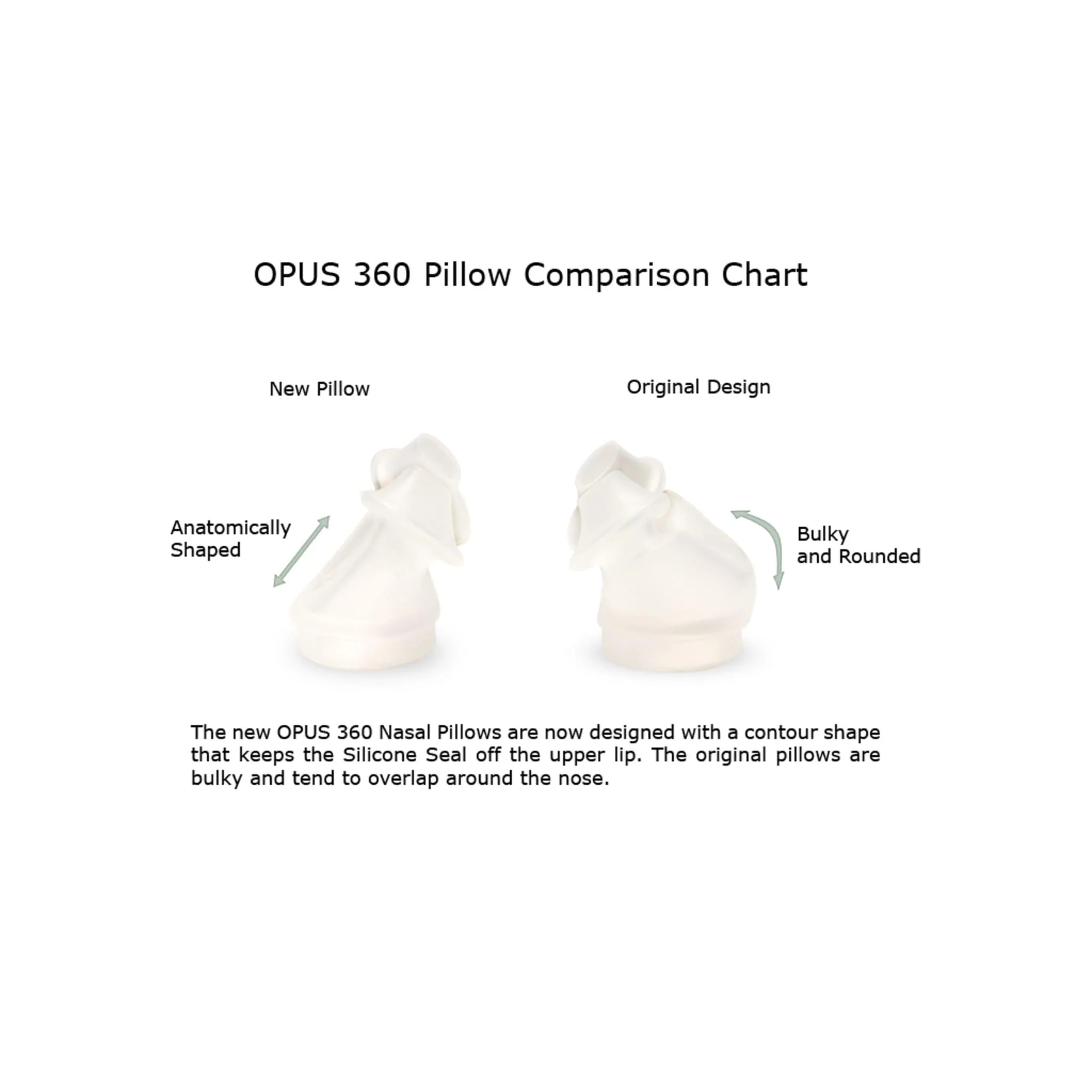 Nasal Pillows for Opus 360 Nasal CPAP Mask - Image 2