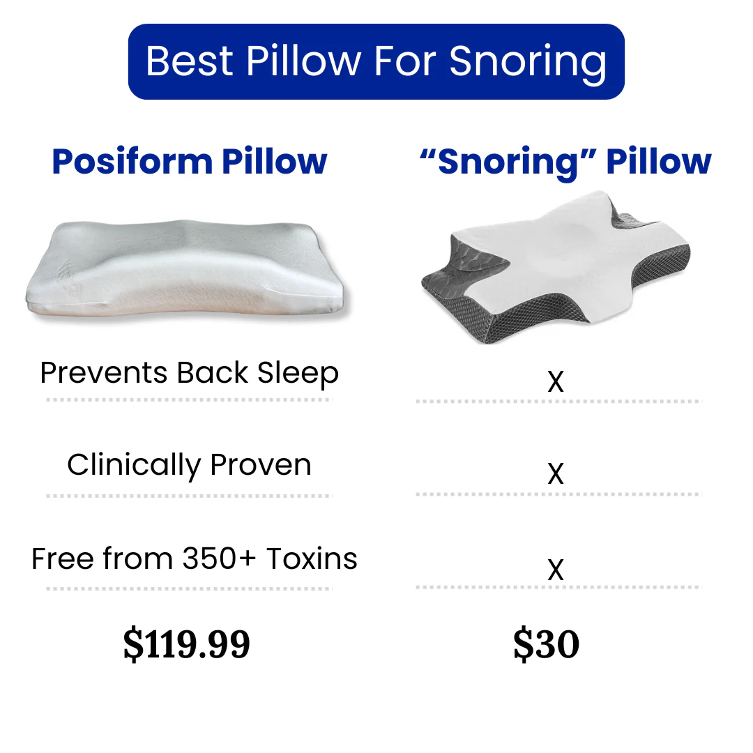 Posiform Anti-Snore Pillow - Image 8