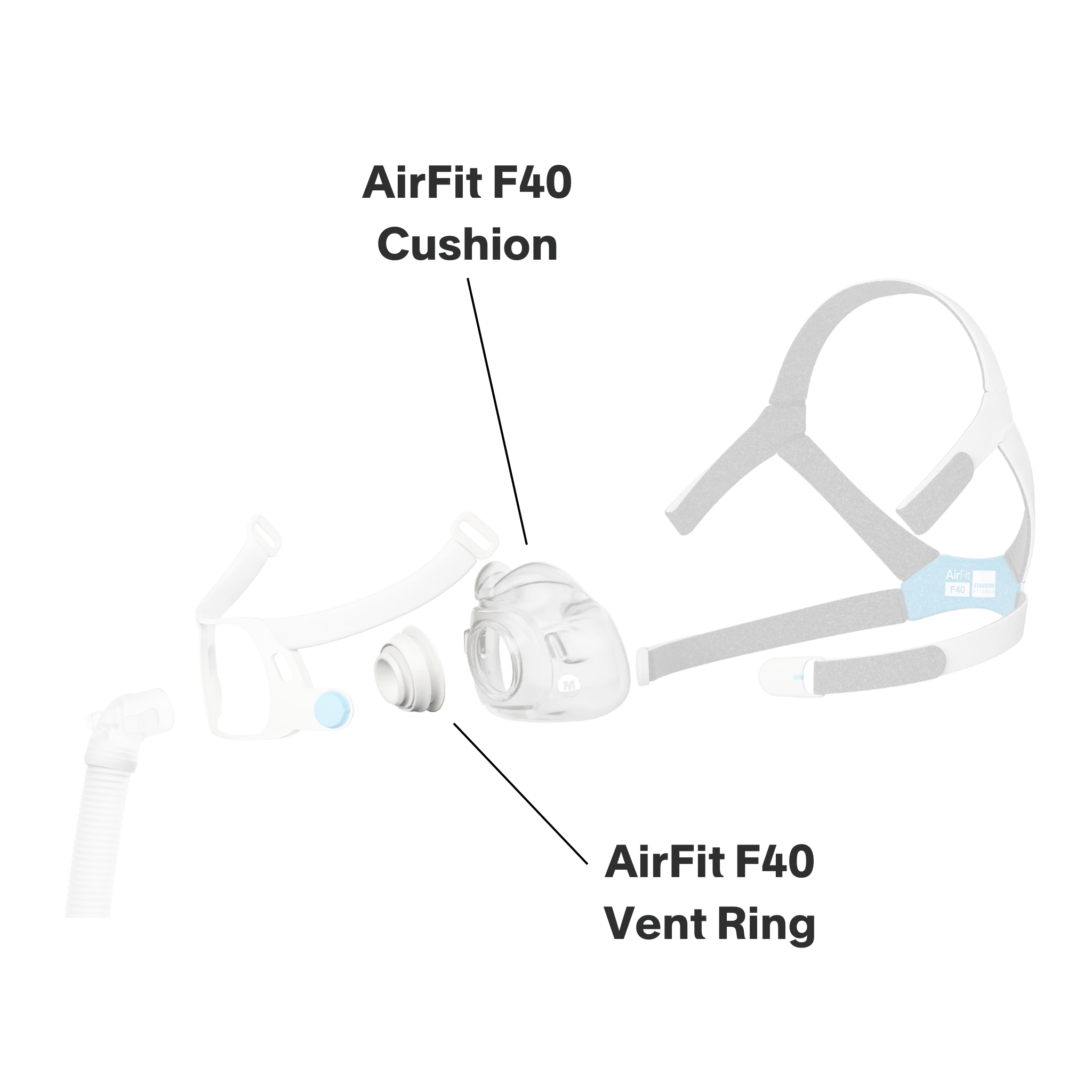 ResMed AirFit F40 Full Face Cushion - Image 7