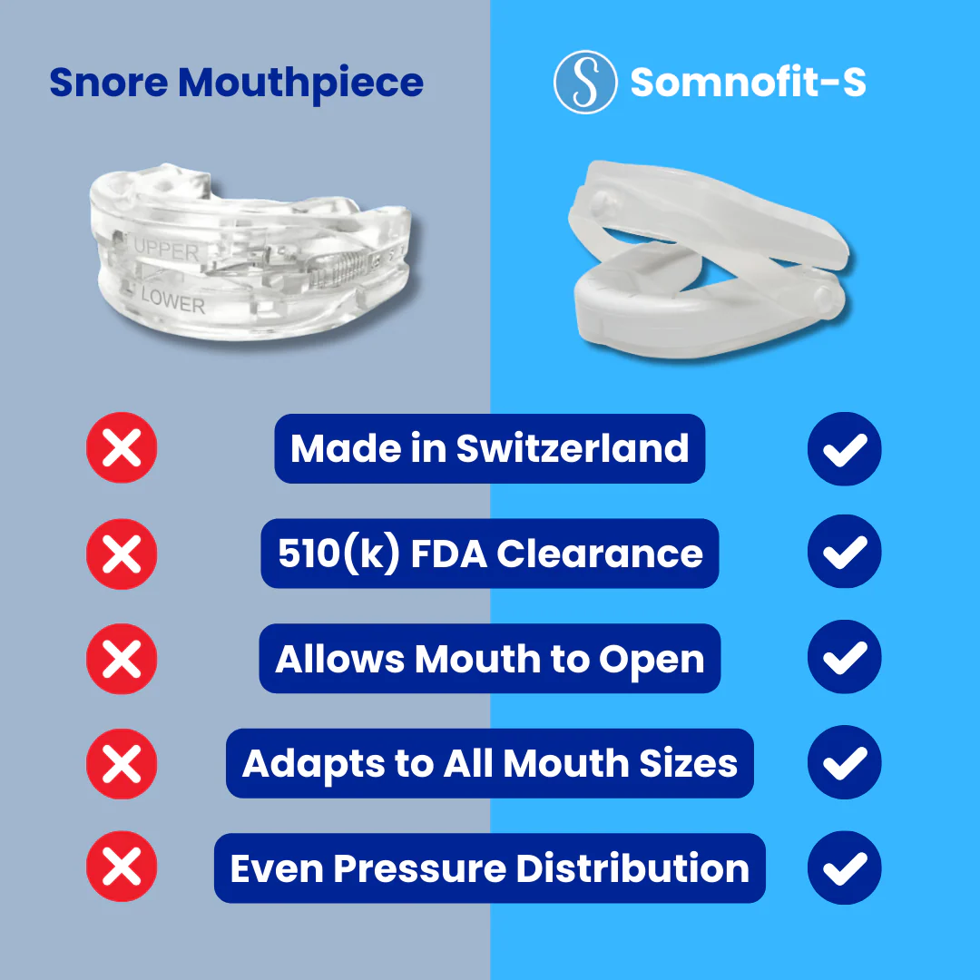 Somnofit-S Anti-Snore Mouth Guard+ - Image 8
