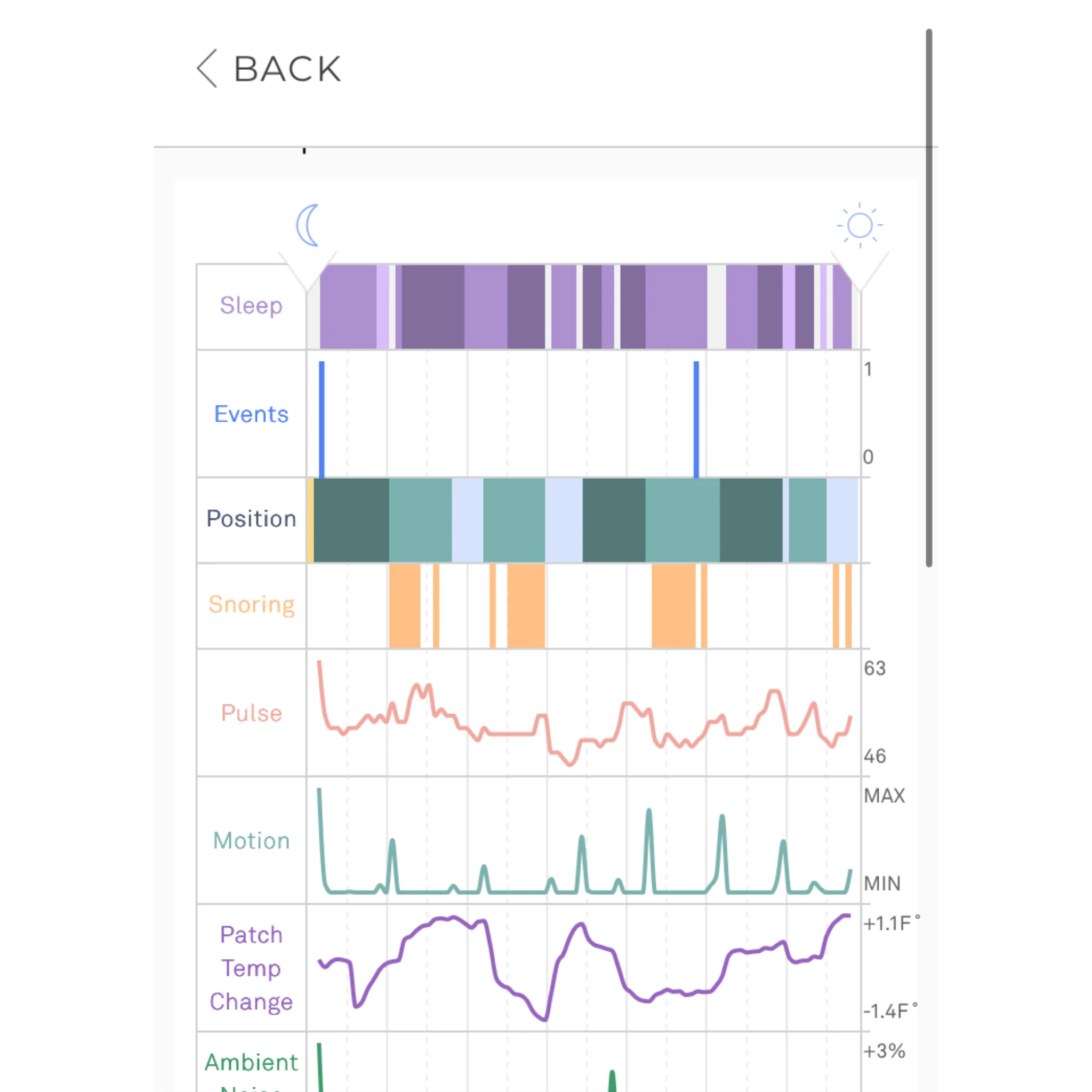 Wesper Home Sleep Test - Image 10